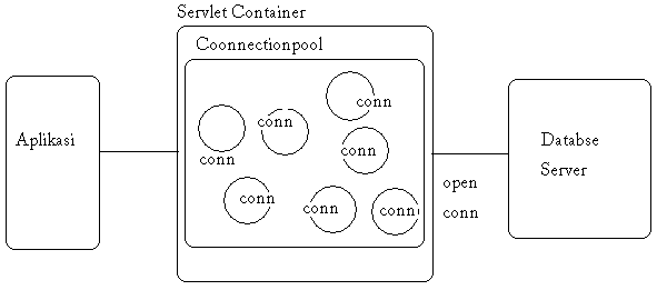 Connection Pooling